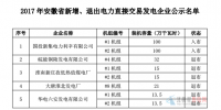 安徽2017年新增、退出電力直接交易發電企業公示名單