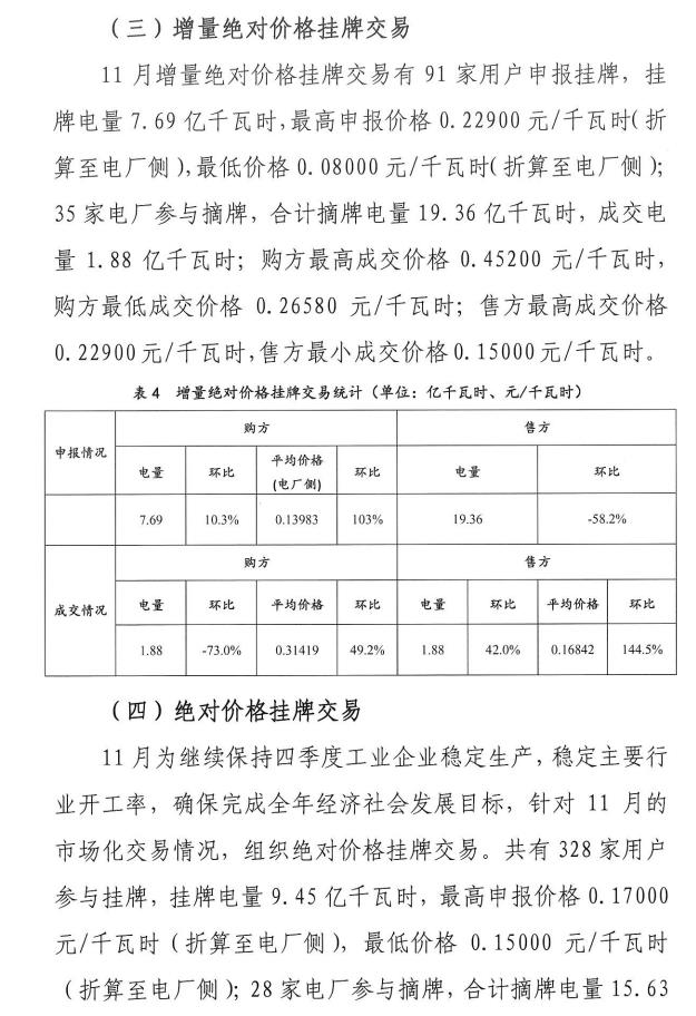 2016年11月云南電力市場(chǎng)化交易簡(jiǎn)報(bào)
