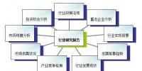 2016年售電信息化行業(yè)現(xiàn)狀及發(fā)展趨勢分析 (目錄)