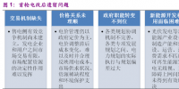 一切都是套路:售電市場化后 為何是售電側而不是發電側獲得<font color=