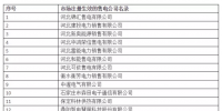全國(guó)首批跨省售電公司公示<font color=