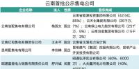 云南擬采用信用評級降低售電公司保證金