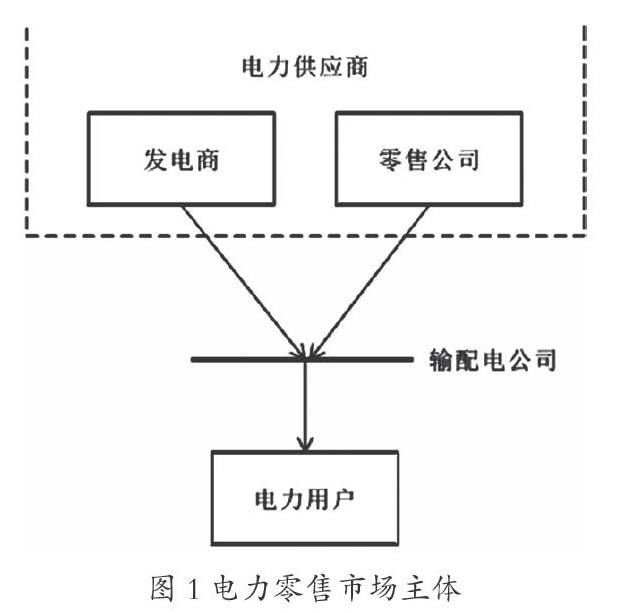剖析市場環境下售電公司購售電策略