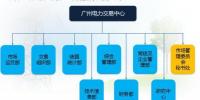 廣州電力交易中心組建運行情況<font color=