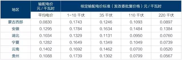 2017年電改將進入第二輪爆發期 為什么要對電改充滿信心?