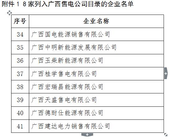 廣西電力交易中心關于公布8家列入廣西售電公司目錄企業(yè)的通知