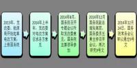 2017年電改將進入第二輪爆發(fā)期 為什么要對電改充滿<font color=