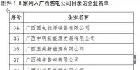 廣西電力交易中心關于公布8家列入廣西售電公司目錄企業的通知