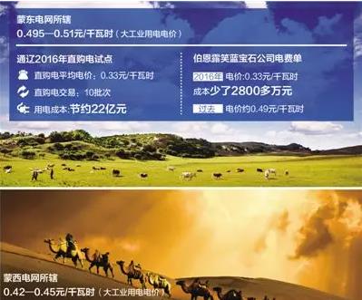一家企業的電費單:降電價能省多少錢?