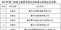 重慶市2017年第二批電力直接交易試點擬準入新增企業<font color=