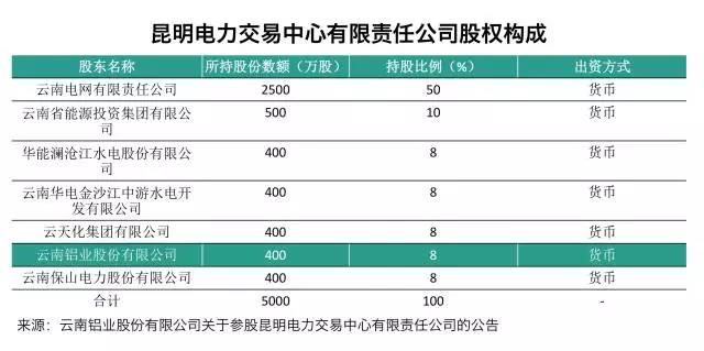 大用戶用改革紅利收購電廠？發售用一體化是怎樣煉成的