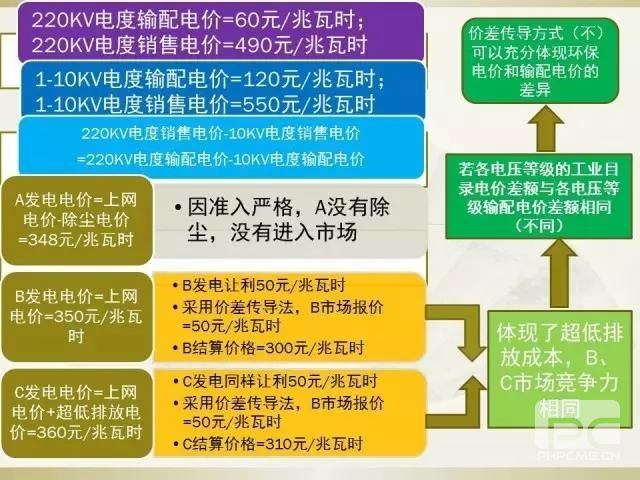 細(xì)節(jié)決定成敗—市場(chǎng)交易環(huán)保電價(jià)知多少?