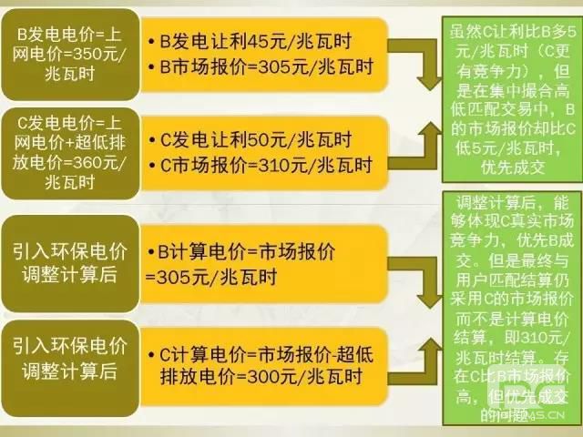 細節決定成敗—市場交易環保電價知多少？