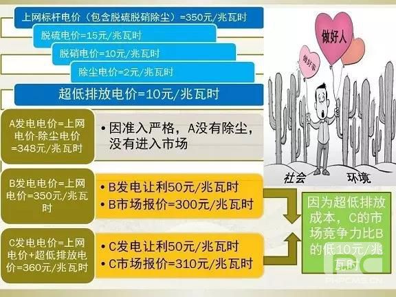 細(xì)節(jié)決定成敗—市場(chǎng)交易環(huán)保電價(jià)知多少?