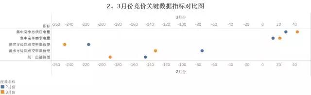 廣東4月份集中競價交易猜想 會到多少分?