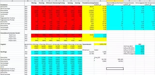 售電事業的現在、潛在和未來