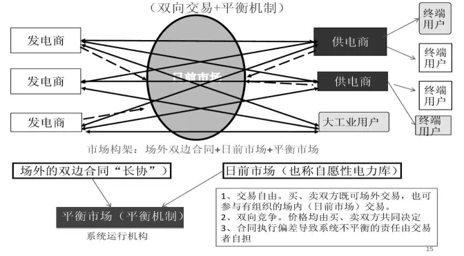 國家發展改革委市場所：發售電價“有序放開”的方式與路徑