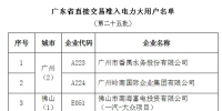 廣東第二十五批直接交易準入電力大用戶<font color=