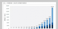 2016年全球光伏裝機容量超300GW