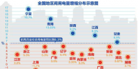 全社會用電量攀至高位 一季度地區間用電量<font color=