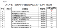廣西：關于擬列入2017年電力市場化交易電力用戶準入<font color=