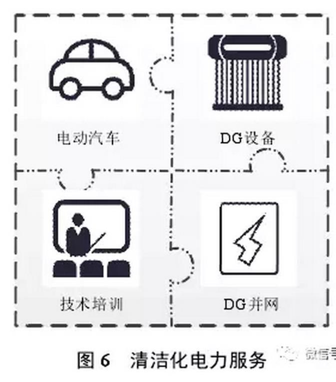 售電公司可以根據(jù)用戶需求,開(kāi)展個(gè)性化服務(wù),如圖4所示。