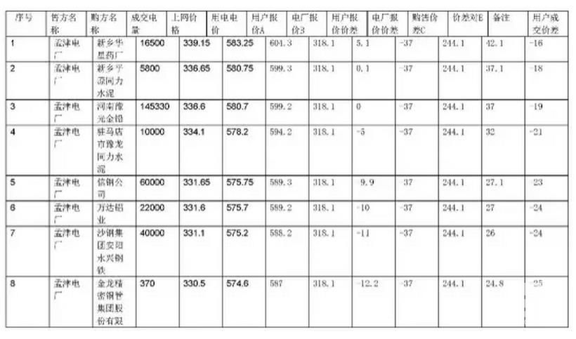 河南省集中撮合2017年復盤數(shù)據(jù)