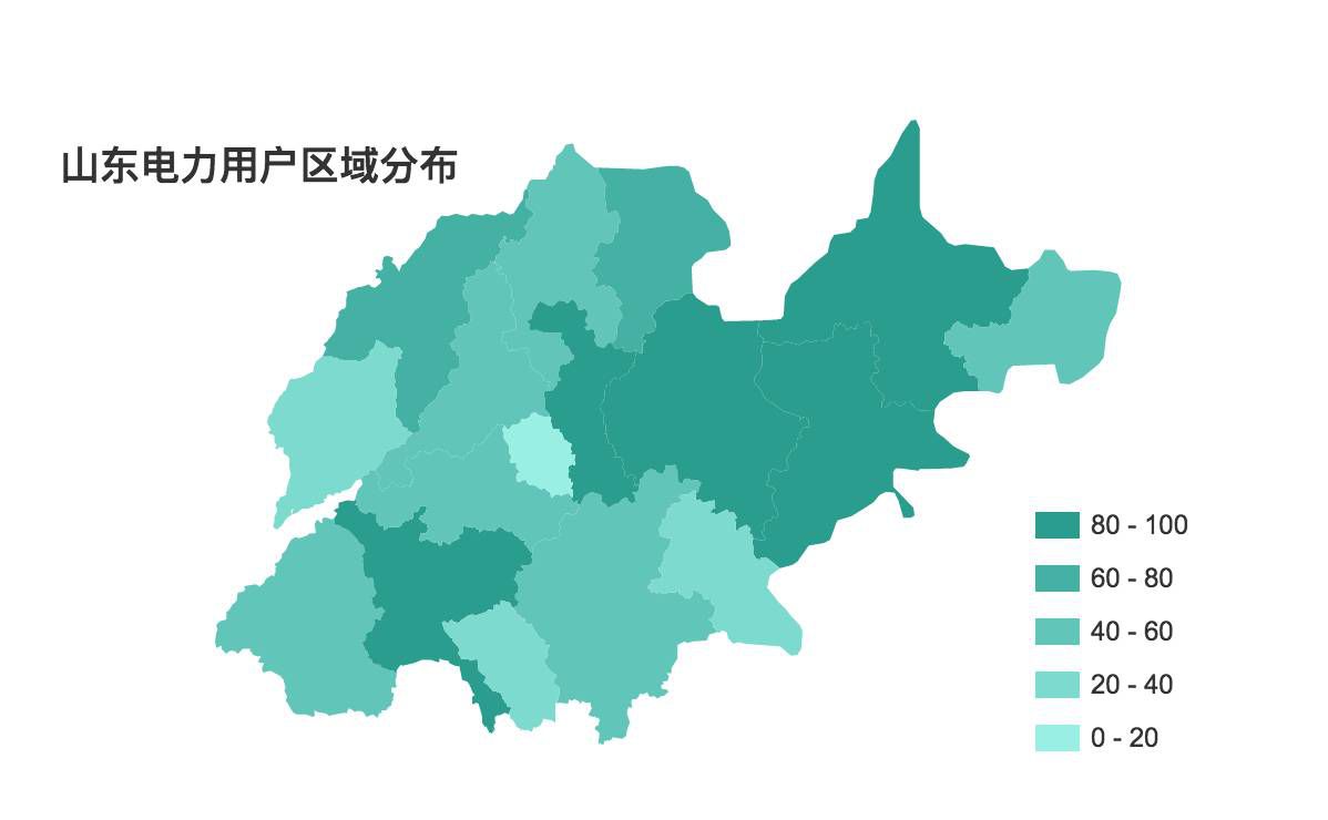 售電觀察：山東發售一體公司已對市場形成控制力
