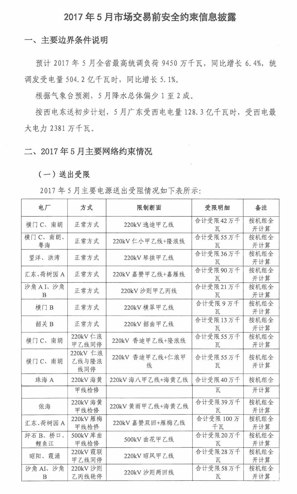 5月如何競價?先看這個心里有底