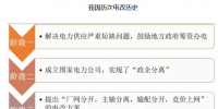 2017年中國電改行業(yè)發(fā)展趨勢分析