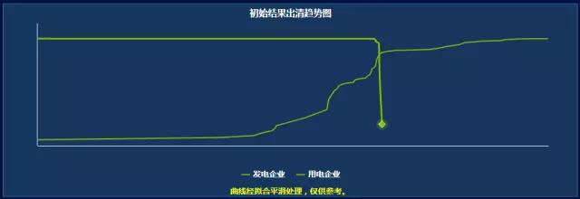 大起大落的廣東競價 要如何見招拆招？