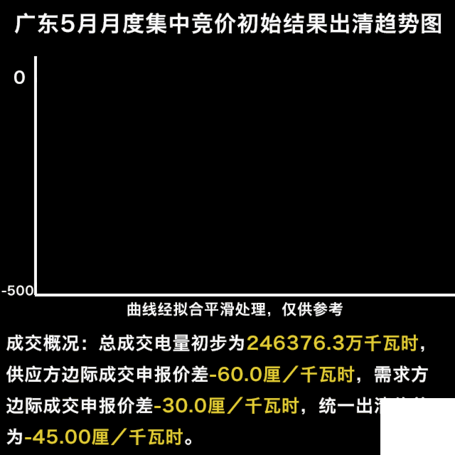 刺激的廣東五月競價(jià) 我們來談?wù)劄楹蝺r(jià)格難以預(yù)測