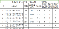 山西擬參加2017年電力直接交易發用電企業名單(第二批)的公示