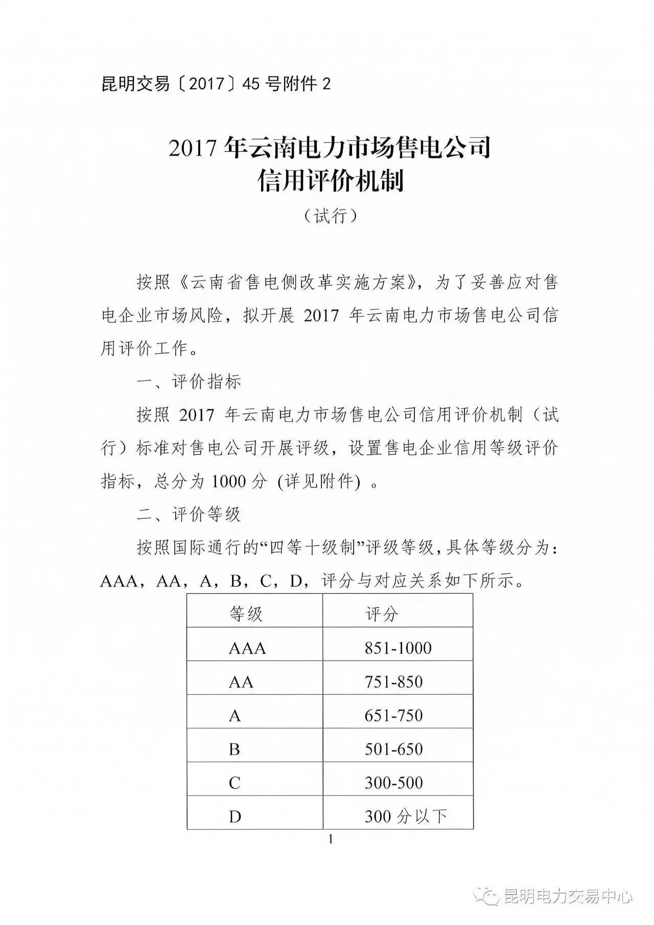 云南放大招：售電公司信用評價(jià)等級為D將被強(qiáng)制退出售電市場