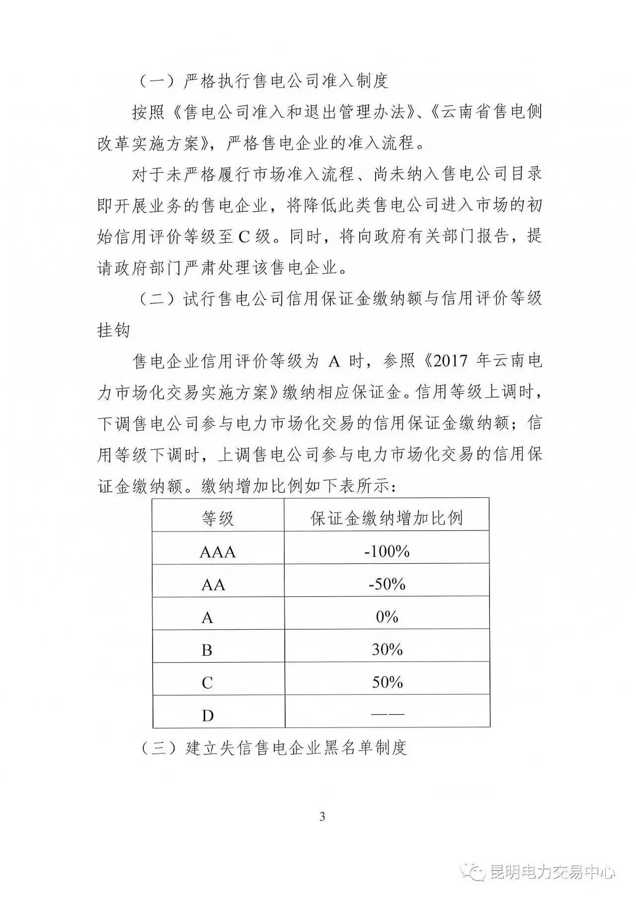 云南放大招：售電公司信用評價(jià)等級為D將被強(qiáng)制退出售電市場