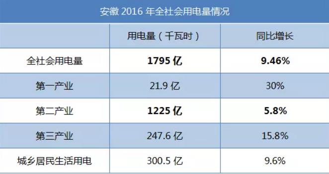致安徽售電公司：拿好它上戰(zhàn)場(chǎng)！