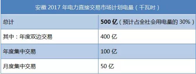 致安徽售電公司：拿好它上戰(zhàn)場(chǎng)！