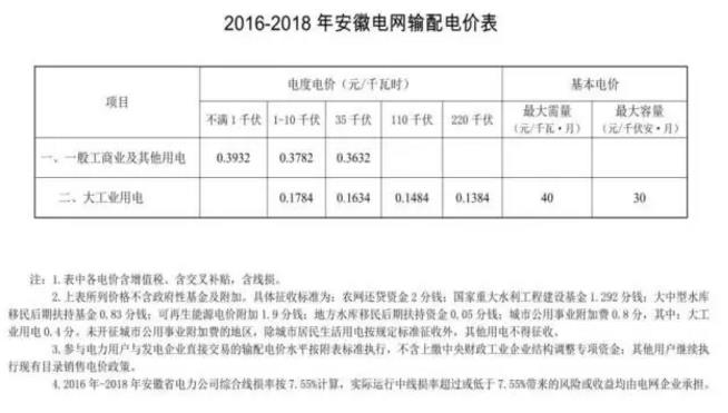 致安徽售電公司：拿好它上戰(zhàn)場(chǎng)！