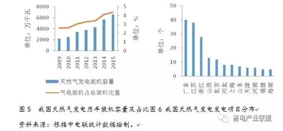 史丹、王蕾:中國天然氣發電發展現狀及國際經驗借鑒