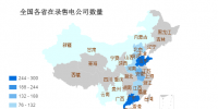 全國在錄售電公司已經有1550家了！山東最多，廣東其次