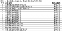 安徽2017年第二批市場主體電力直接交易會議預通知（附電力用戶名單）