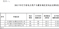 9.95億千瓦時 遼寧電力用戶與蒙東地區發電企業首筆跨<font color=