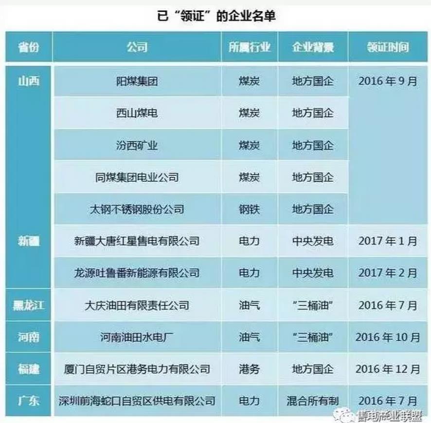 增量配電網才是重點 (基礎篇系列一)
