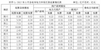 關于2017年5月份廣東電力市場結算情況的通告