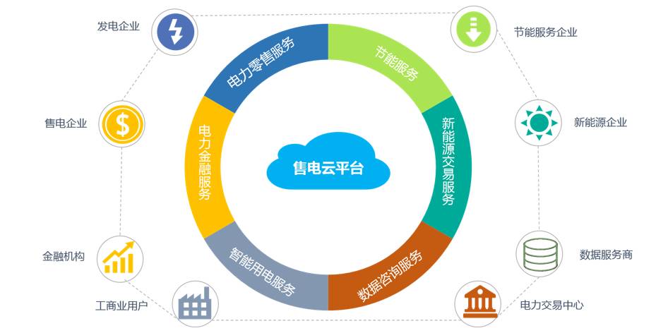 帶你解讀“互聯網+售電”模式