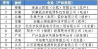 25家光伏企業上榜工信部《光伏制造行業規范<font color=