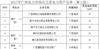 廣西電力市場化交易電力用戶準(zhǔn)入公示名單(第七批)