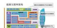 初識能源互聯(lián)網(wǎng)、微電網(wǎng)、增量配電網(wǎng)、能源局域網(wǎng)