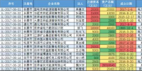吉林首批17家售電公司概況<font color=