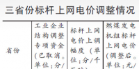 三省率先落實電價<font color=